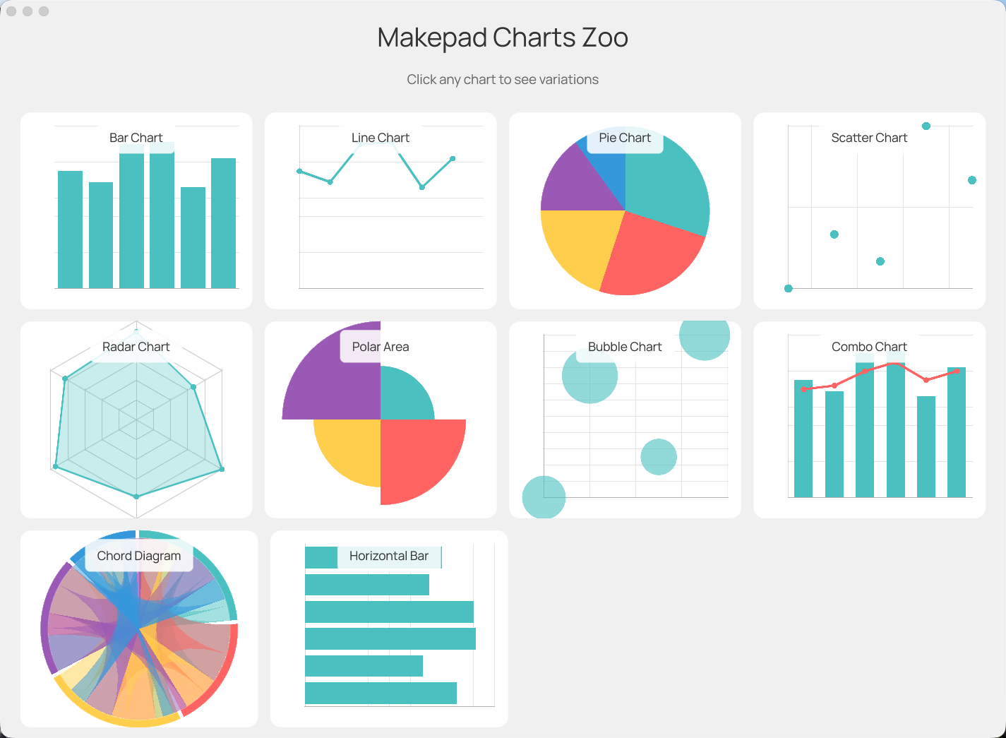 Chart Zoo